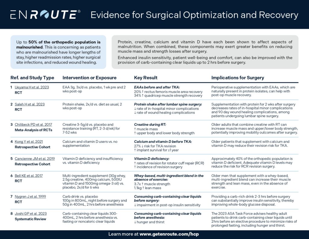 ENROUTE® Clinical One Pager page 0001